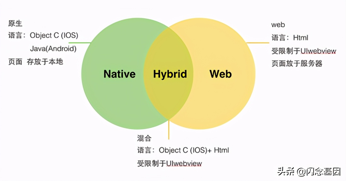 移动端webapp开发,移动端开发web