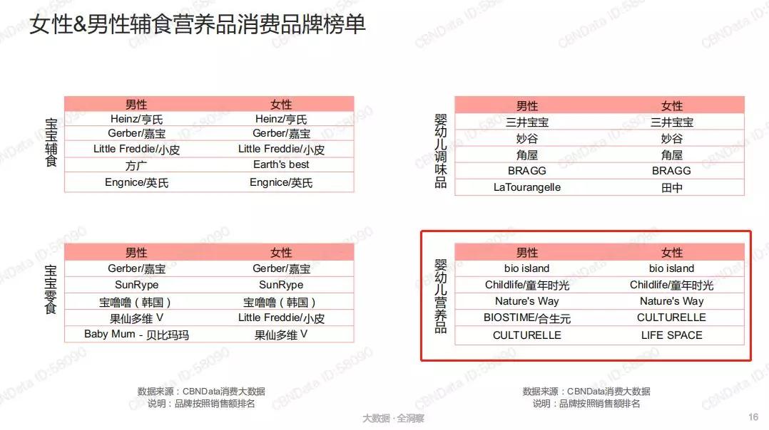 儿童辅食的前景,辅食营养分析
