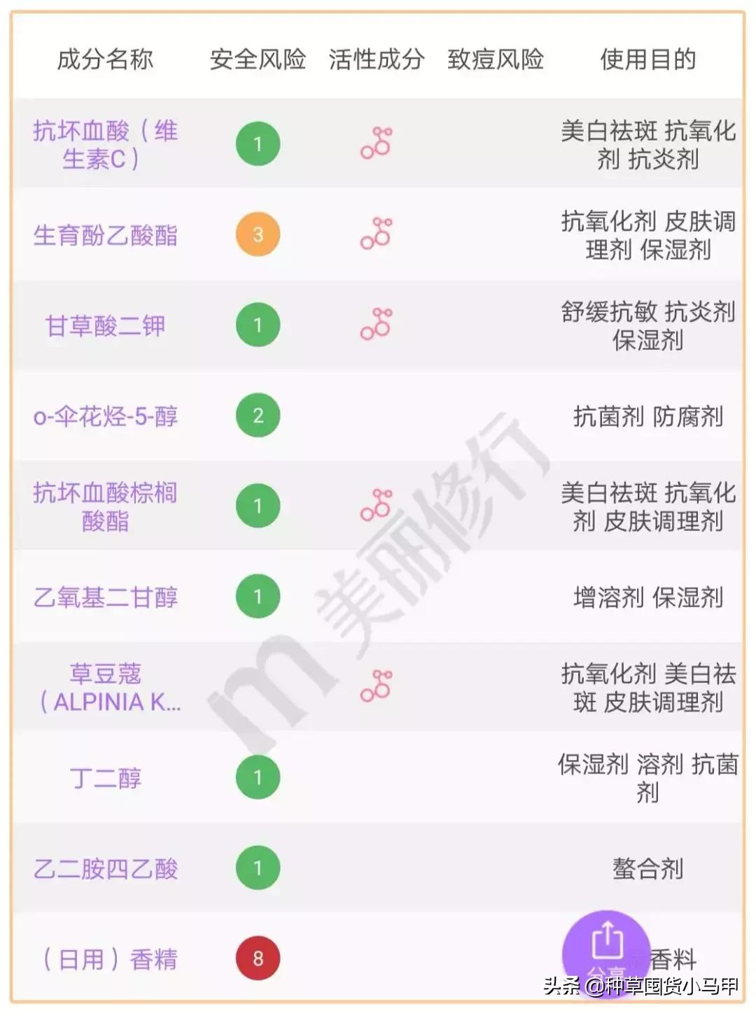 打假网红产品是真的吗,打假抖音网红产品有谁