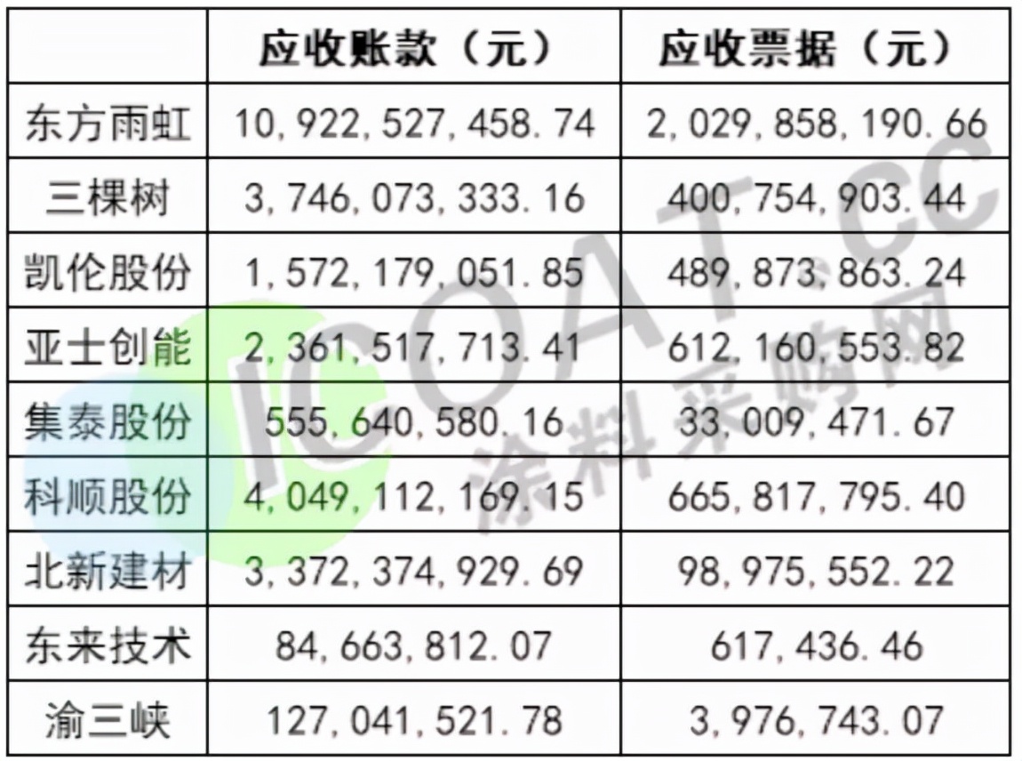 太难了！涂料企业集体交“白卷”