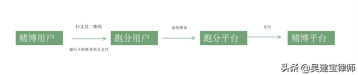 提供二维码要不要报案,提供二维码给别人使用严重吗