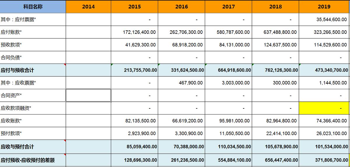 拼多多周大生同款手镯 (拼多多周大生珠宝是真的吗)