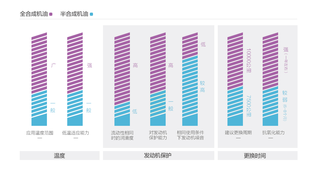 机油加白糖能查得出来么,机油里面加白糖机油什么状态