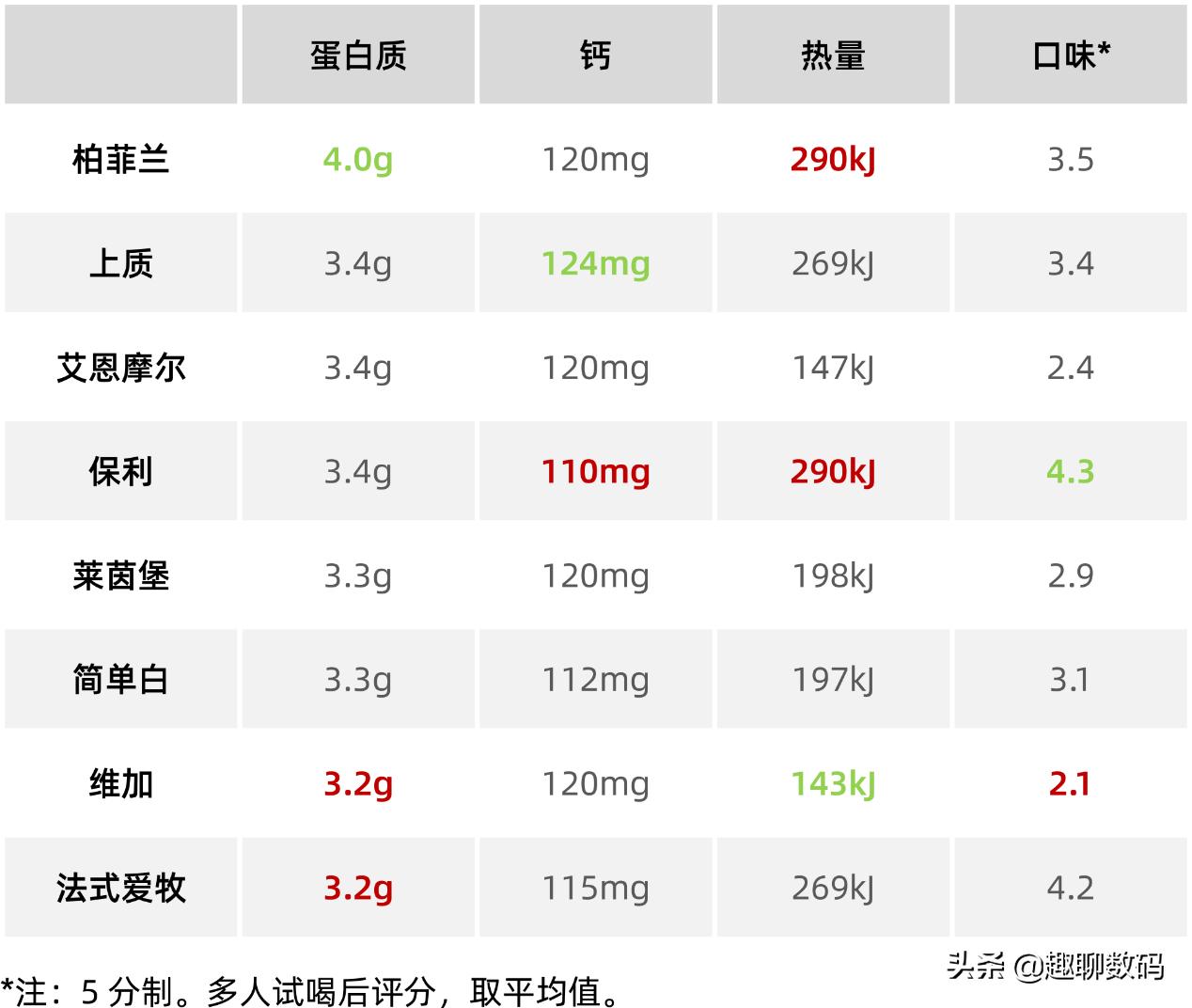 进口牛奶好还是国产牛奶好,十大良心纯牛奶排行榜10强