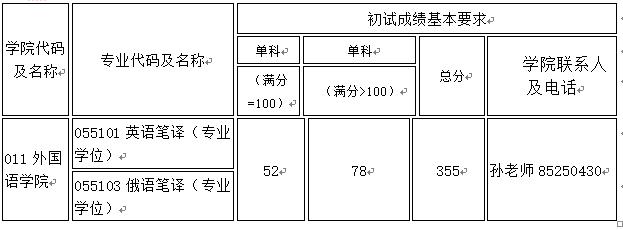 翻硕调剂生被录取就有钱拿—长春大学