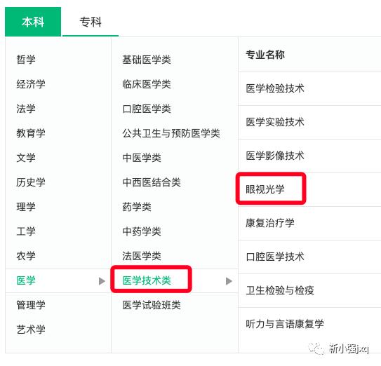 眼视光学专业成人高考,眼视光技术专业分文理科吗