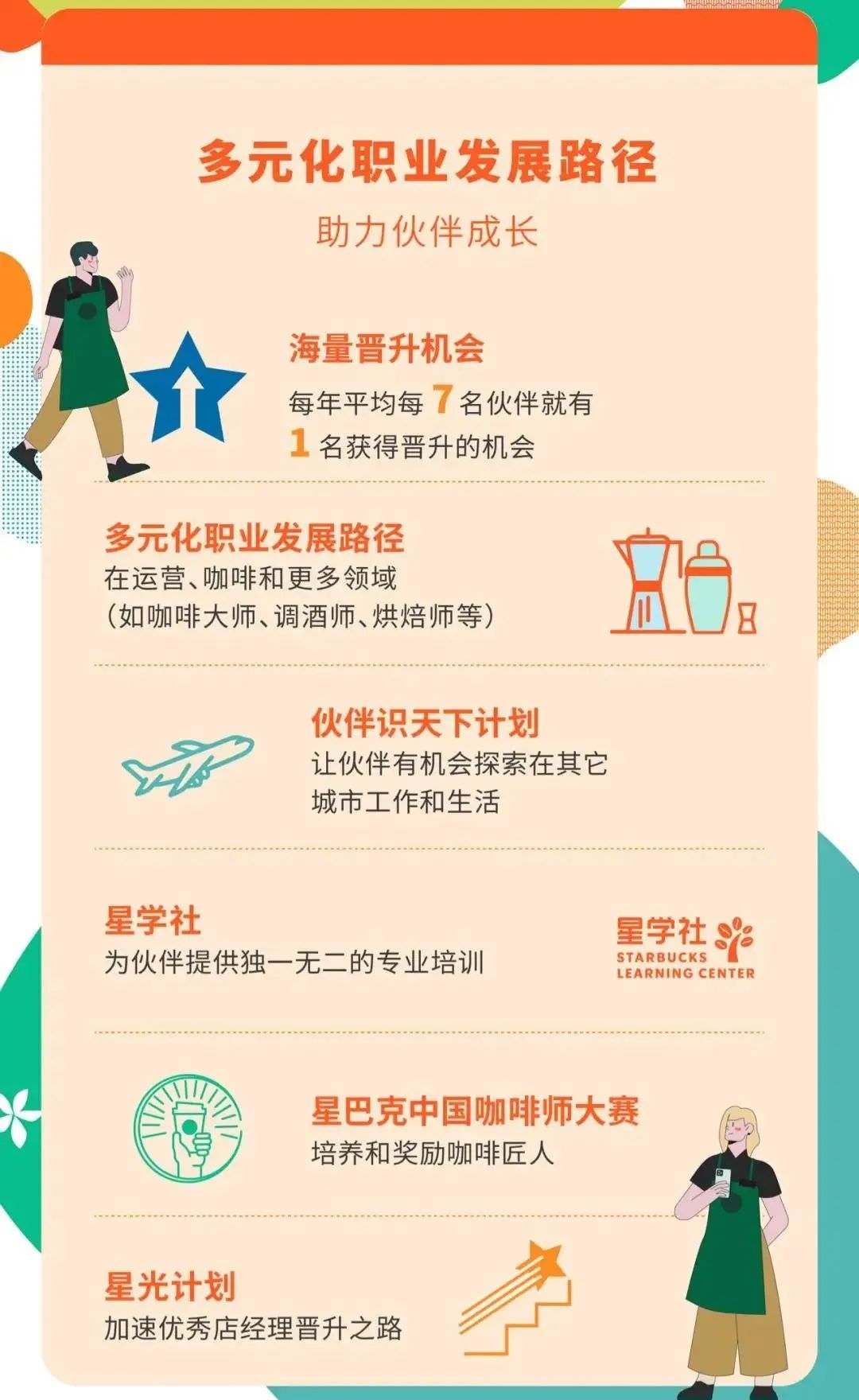 星巴克双薪和三薪,星巴克薪资待遇怎么样2019