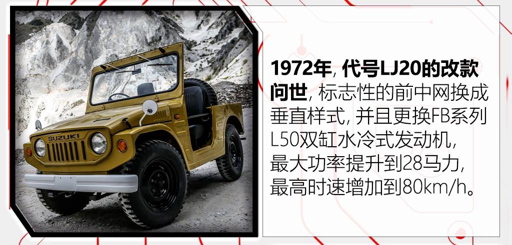 2019款吉姆尼改装大g,吉姆尼改装奔驰大g