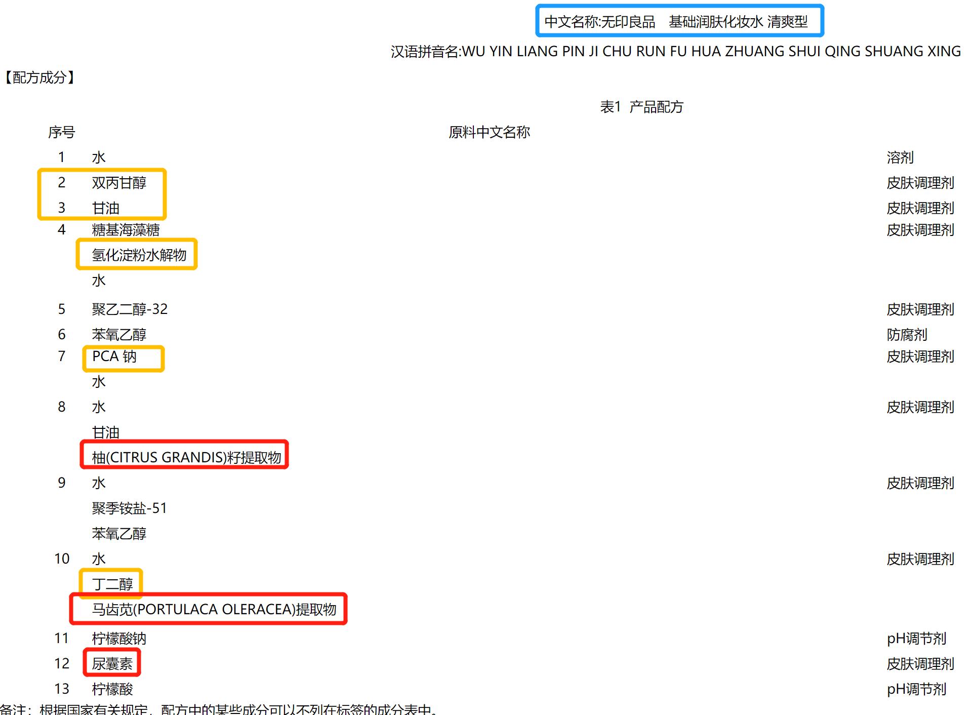 无印良品化妆水和肌研化妆水,想找一款好用的护肤品推荐