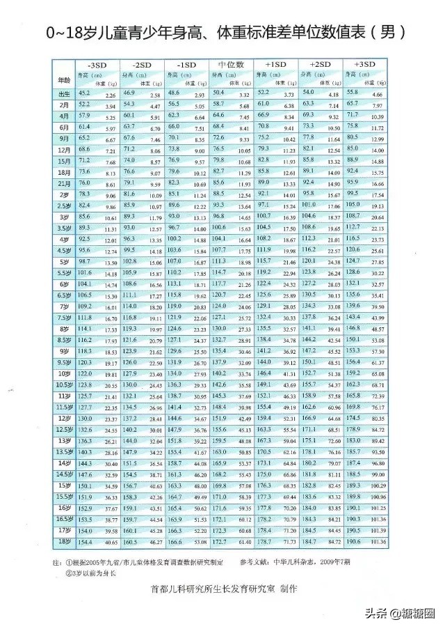 孩子光吃不长个子怎么办,孩子光吃不长肉怎么调理