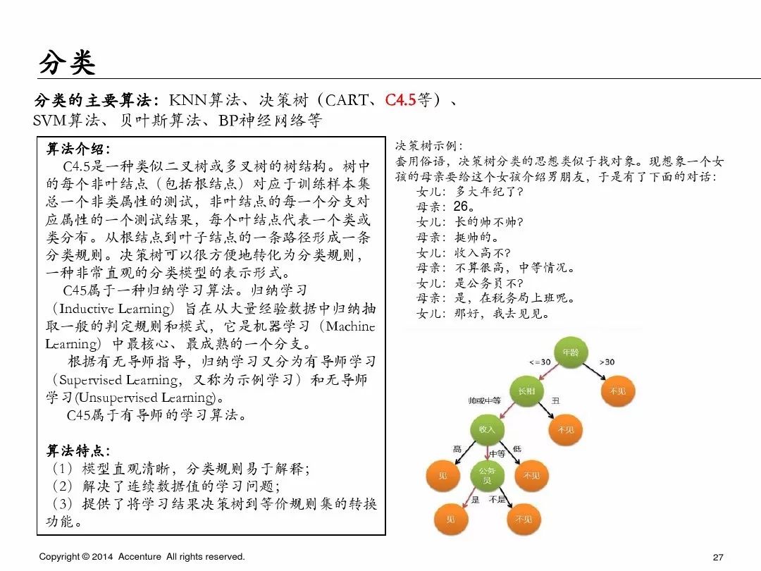 埃森哲业务案例ppt,埃森哲ppt内部设计