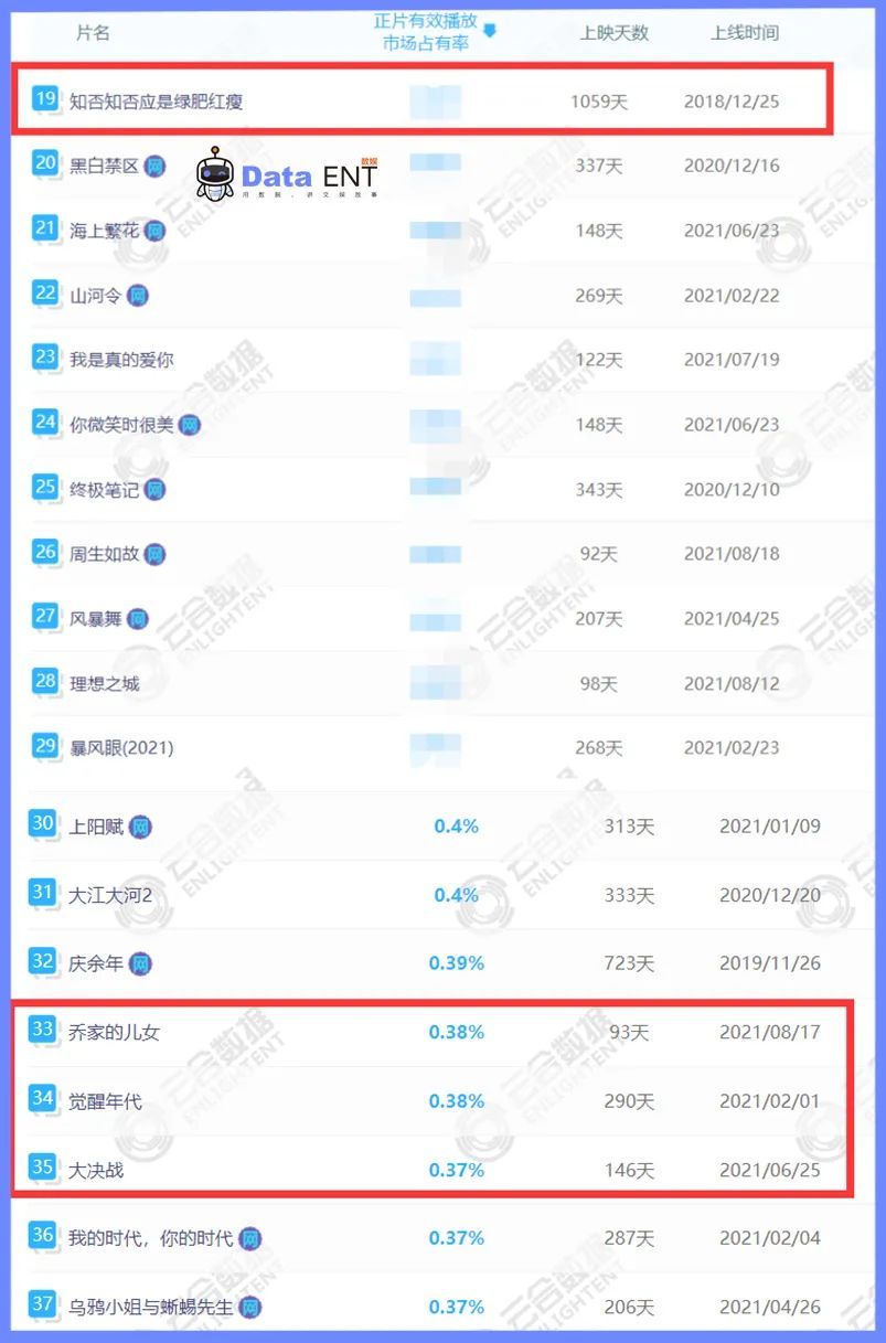 #别碰我的王冠#甄嬛传#流量#上热门#孙俪