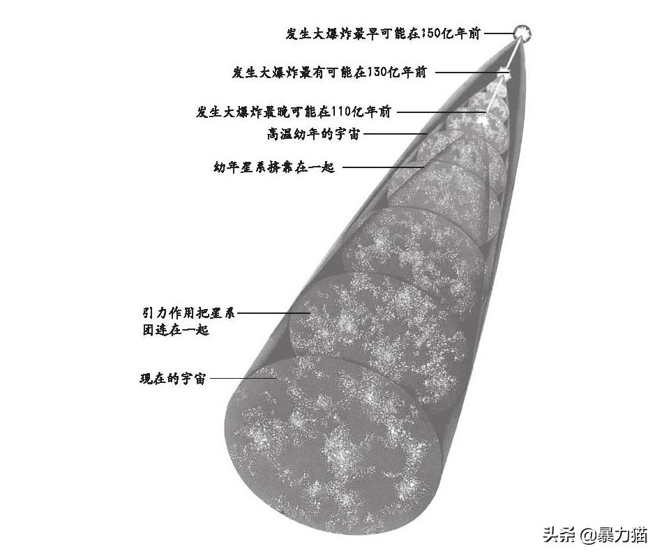 宇宙的奥秘之谜,世界未解之谜宇宙是永恒不变的吗