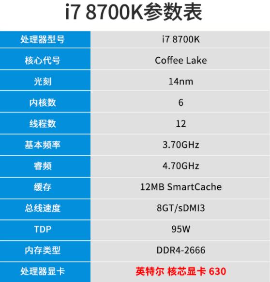 i7-8700有核显吗,i78700k还行不行