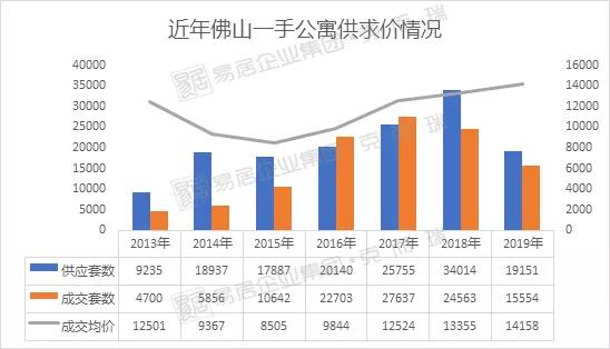为什么很多人买佛山公寓,佛山买公寓后的真实感受