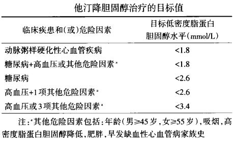 血脂异常到什么程度要吃药,血脂异常吃药下不去