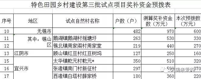 国家给了无锡什么政策,无锡政府补贴什么时候给