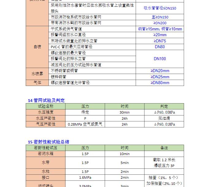 考个消防证真的挣钱吗,考消防工程师证的陷阱