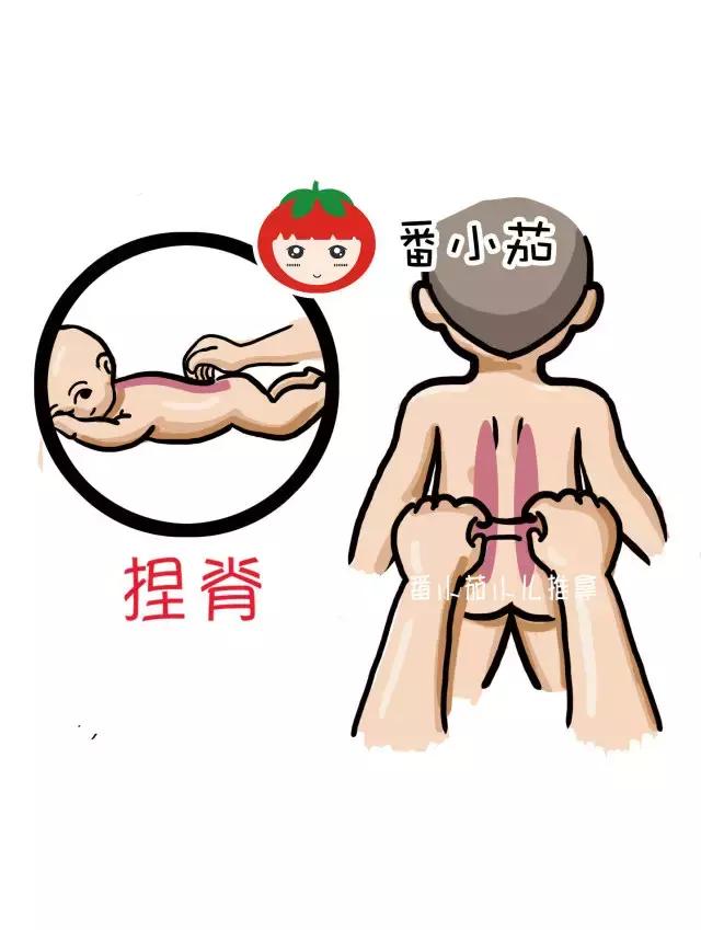 小孩过敏性咳嗽推拿管用吗,推拿对过敏性咳嗽有用吗