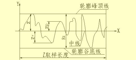 机械设计图纸的表格尺寸,机械图纸中侧边孔尺寸标注方法