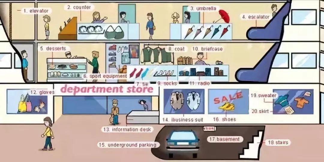 英语小课堂日常物品的英文表达,日常用品的英语表达图文并茂