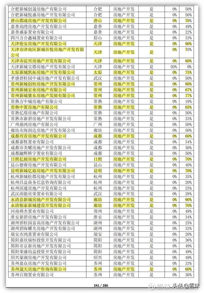 新城控股为什么估值高,新城控股为什么发展迅速