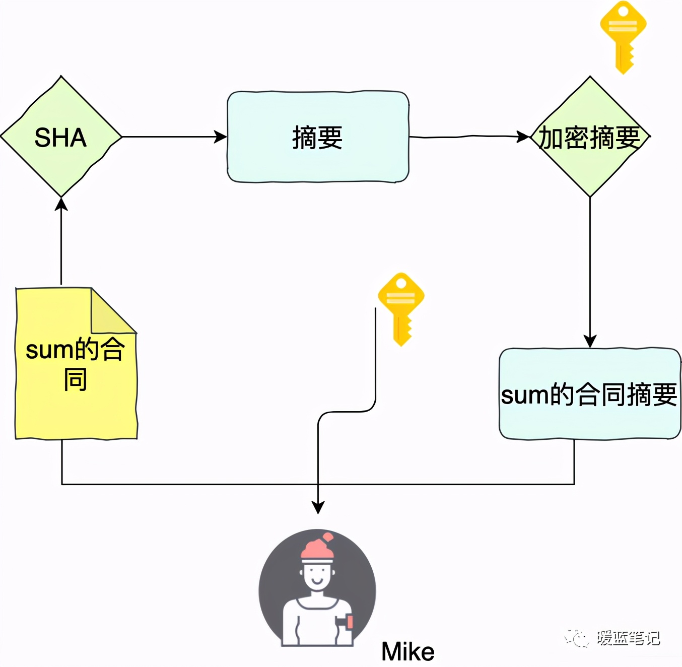 tcpip漏洞攻击,tcpip物理层攻击方法