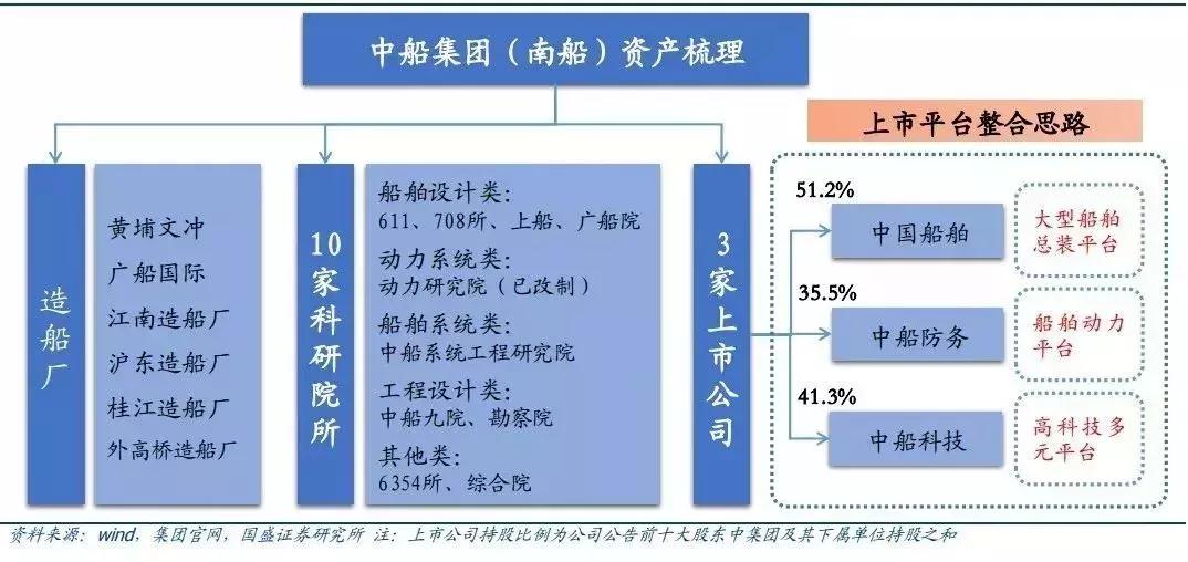 神船概念股一览表,最具翻倍潜力的概念股
