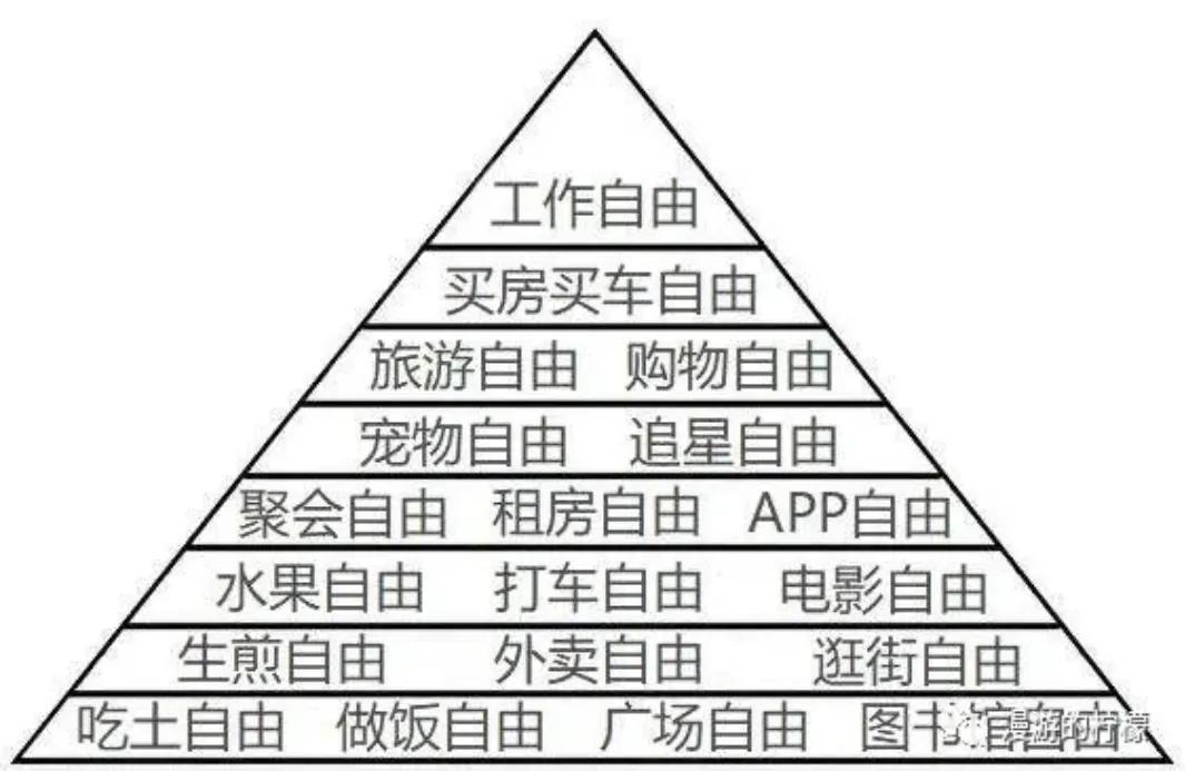 人生的终极目标是实现财务自由 (实现财务自由是快乐的终极目标)