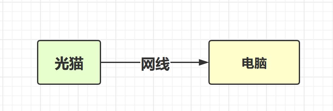 如何优化宽带,家里的千兆宽带如何正确优化
