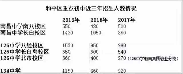 南昌中学和134中学,134中学和南昌总校哪个校风好