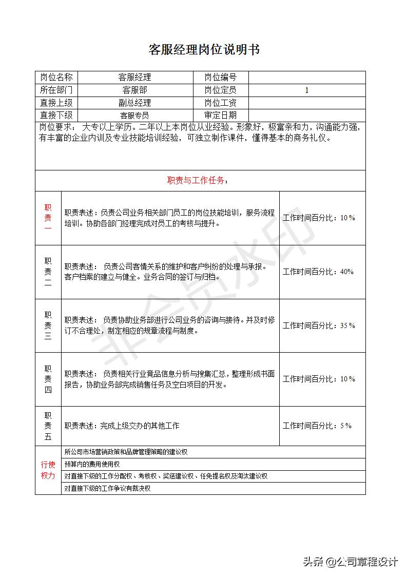 部门总经理助理的工作职责,餐饮副总岗位职责说明书