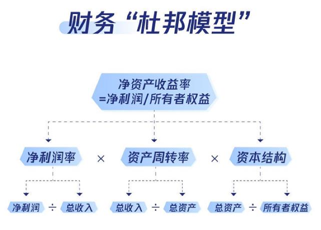 后疫情时代商业运营思路,疫情下如何有效掌控企业现金流