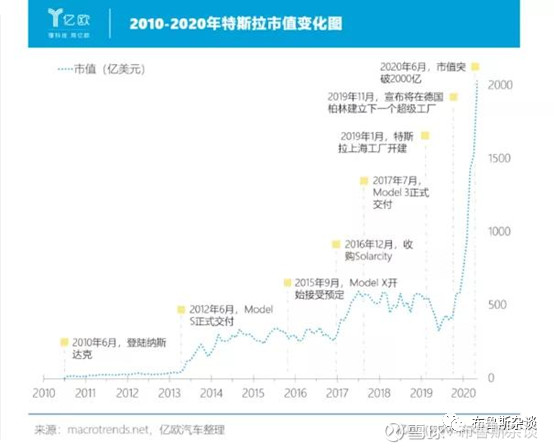 特斯拉无人驾驶和四维图新,特斯拉自动驾驶高精地图提供商