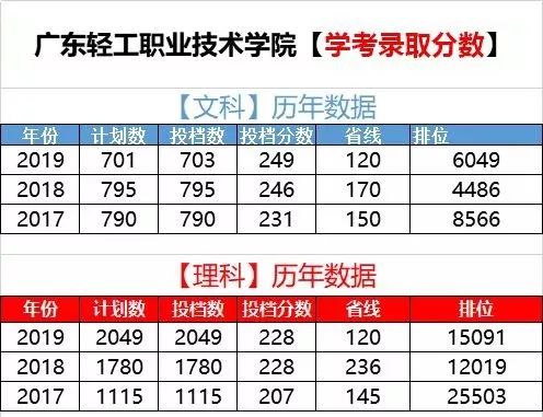广东大专公办院校排名,广东省最好大专院校排名