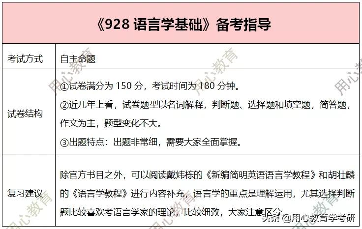 广州学科教育英语考研,用心教育考研书目