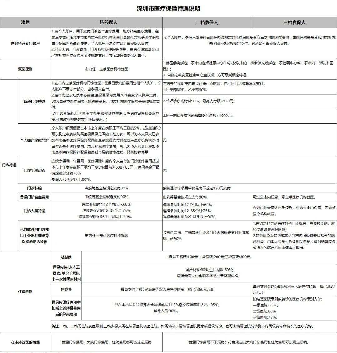 深圳医保交满15年不交可以报销吗,深圳二档医保门诊报销1000元流程