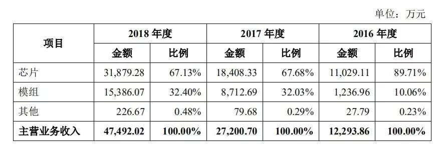 谁给了“小爱同学”的中国芯?乐鑫科技—中国物联网芯片巨头