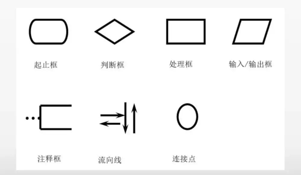python基本流程控制编程题及答案,python程序设计基础教程习题2.7