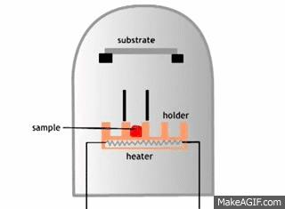 材料表面处理方向怎么样,材料表面处理的目的