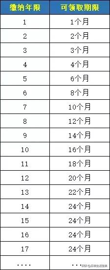 深圳社保失业补助金领取条件,2021年深圳失业保险金每月多少钱