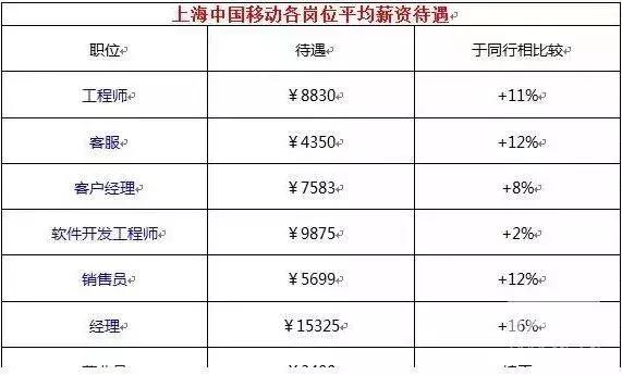 电力部门工资待遇,电力系统工资级别