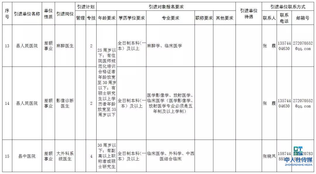 2020张家界事业单位招聘,张家界市全额事业单位