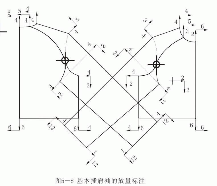 服装纸样结构图讲解,服装制版袖型图解