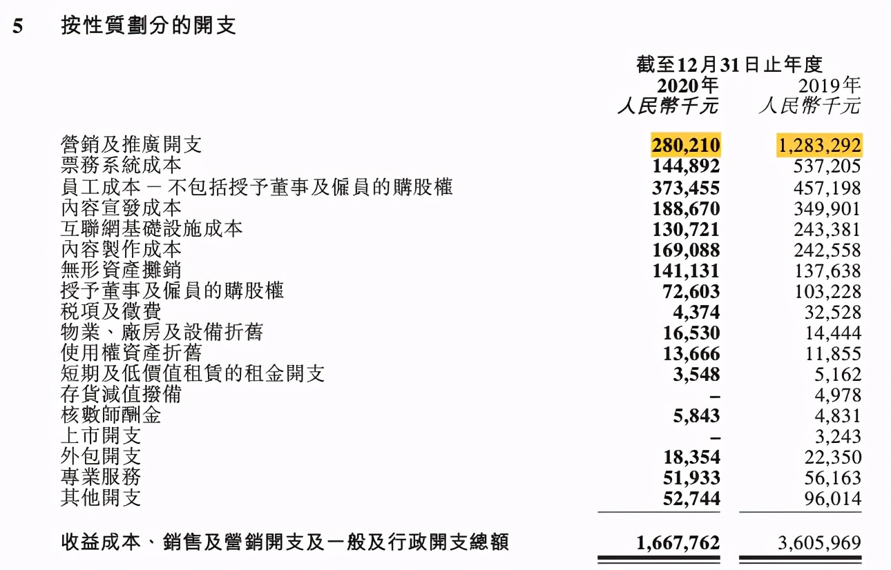 猫眼电影卖出电影票收益在哪里看,猫眼电影卖电影票真的赚钱吗