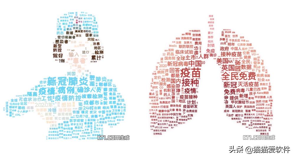 搜罗全网，我找到了最适合小白的5款数据可视化工具