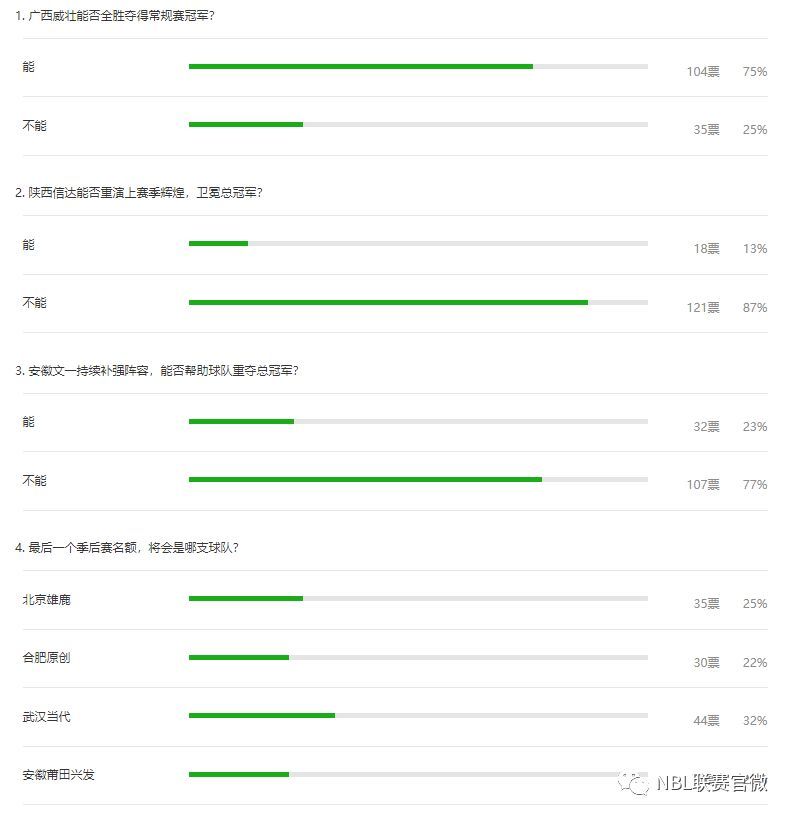 总结|NBL第23轮至第25轮比赛综述及本周联赛赛程
