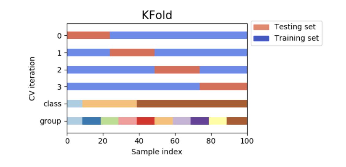 交叉验证属于模型评价吗,交叉验证对应几个模型