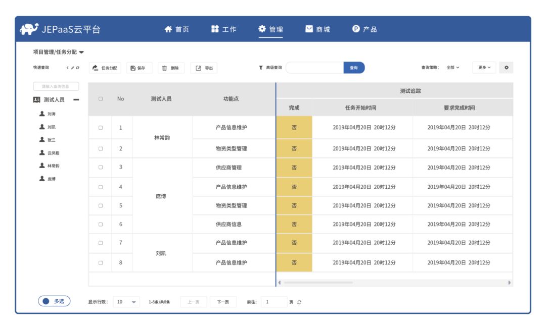 中台对企业的作用,数据中台解决什么问题