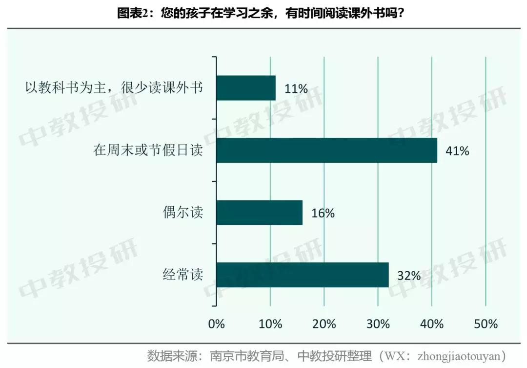 全国中小学生生活现状调查问卷,南京市家长问卷调查